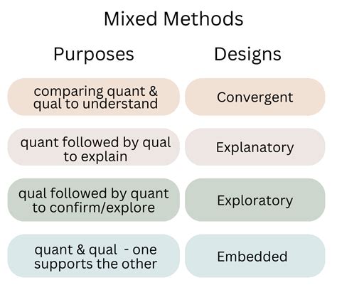 Image result for Example of Research Design