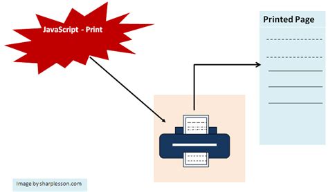 Image result for Print Function JavaScript