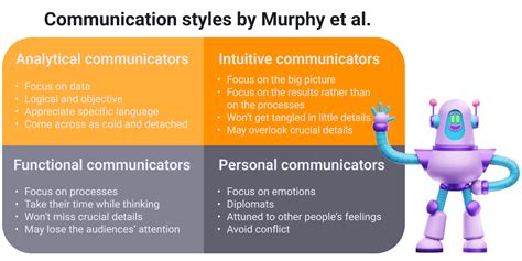 Image result for Action Based Communication Style