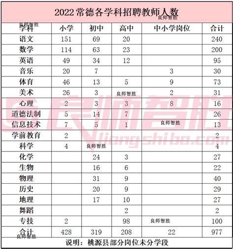 2022年湖南省高考考得比较好的中学名单！-高考相关-母校网