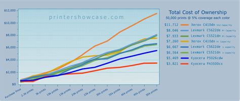 Small-Office Color Multifunction Printer 的图像结果