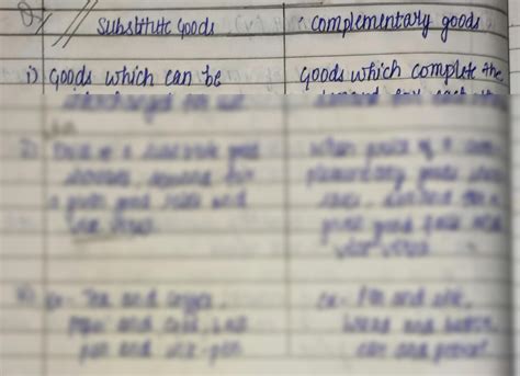 Image result for Complementary good Complementary and Substitute Goods