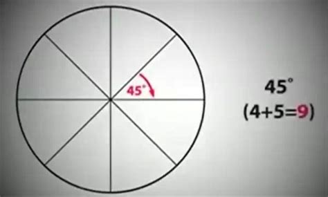 圆形的面积公式-圆形面积公式是什么