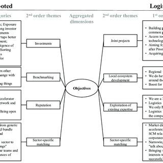 Coding Scheme 的图像结果