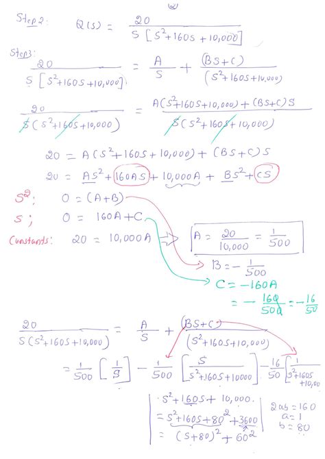 Image result for Diffeential Eqations Using Laplce Transformation