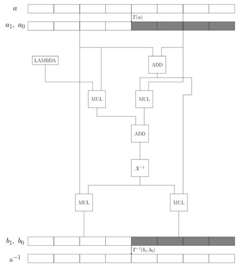 Image result for Block Matrix Inversion
