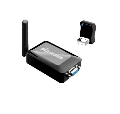 Dongle Driver 的图像结果