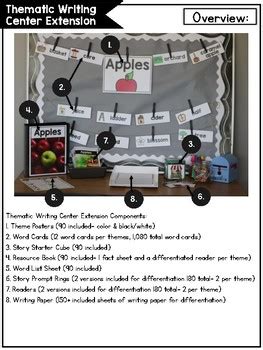 Thematic Writing Center EXTENSION RESOURCE Packet (K-2) by Tara West