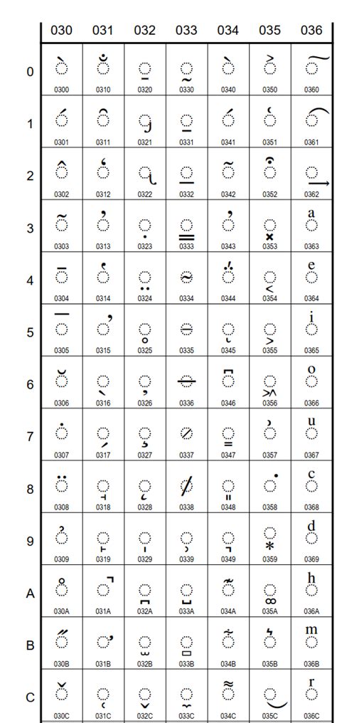 科学网—再说说Unicode中的特殊符号 - 丁祥欢的博文