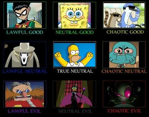 Image result for Cartoon Character Alignment Chart