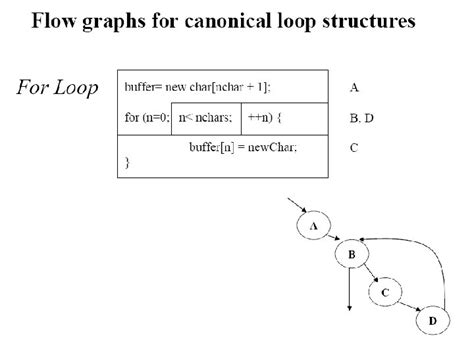 Image result for Control Flow Testing Software Testing