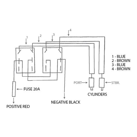 Image result for Actuator Control Panel