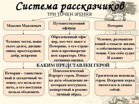 Специфика изучения эпических произведений на уроках литературы - online ...