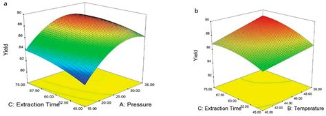 The Role of Sub- and Supercritical CO2 as “Processing Solvent” for the ...