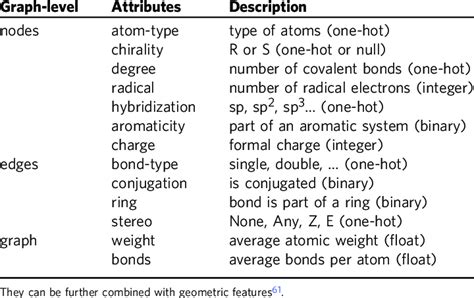 Image result for Molecular Graph Common Materials
