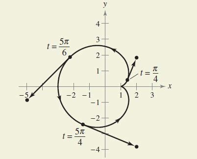 Graphing Vector Valued Function 的图像结果
