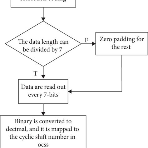 Error Correction Coding 的图像结果