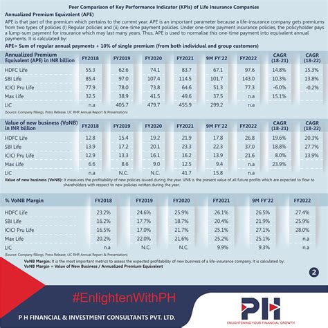 SHOULD YOU INVEST IN THE LIC IPO ? HERE ARE THE KPIs OF LIFE INSURANCE ...