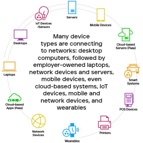 What Is Endpoint Security? How It Works & Its Importance | Trellix