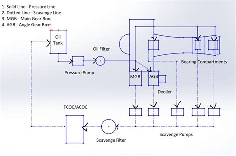 Image result for How Engine Oil System Works