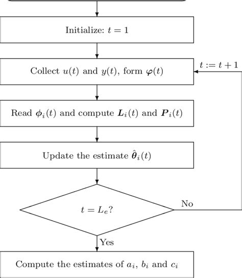 Image result for HLS Science Algorithm Processing Flow