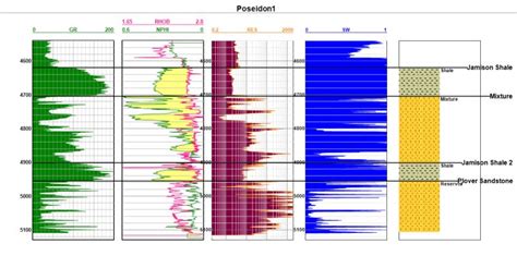 Rezultat imagine pentru Finding Math Logs Training