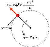 Hidden Science In Indian Epics