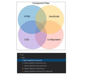 Image result for Lightning Web Component Tutorial