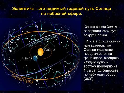 Эклиптика - презентация онлайн