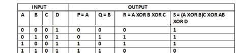 Image result for Two Input Nand Gate Truth Table