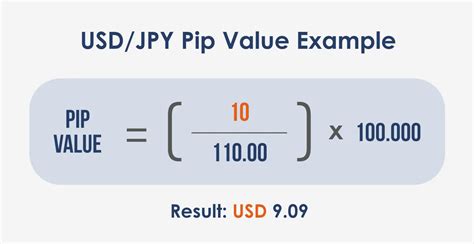 How to Calculate PIP 的图像结果