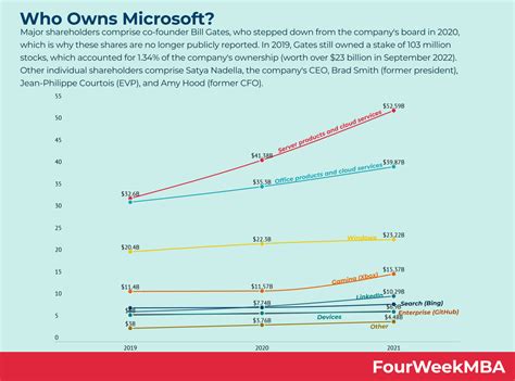 Who owns Burger King? - FourWeekMBA