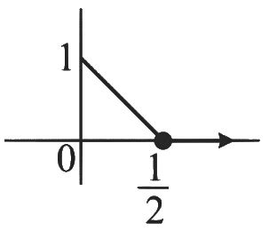 JEE Advanced Previous Year Questions (2018 - 2024): Limits, Continuity ...