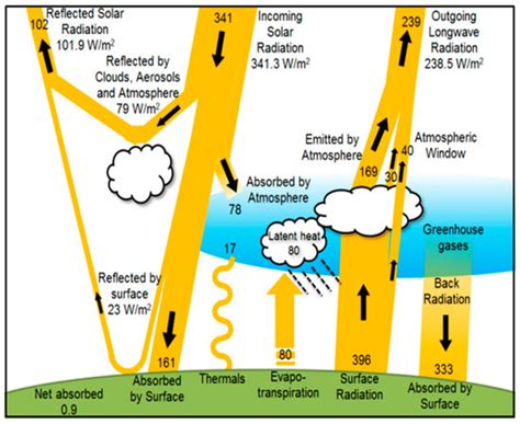 A Review of Nanoparticle Material Coatings in Passive Radiative Cooling ...