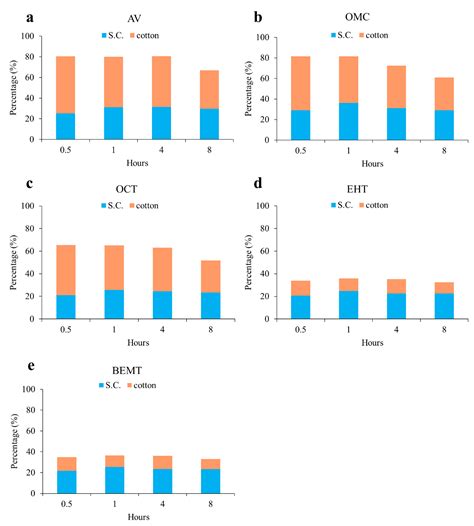 Ultrasound–Vortex-Assisted Dispersive Liquid–Liquid Microextraction ...
