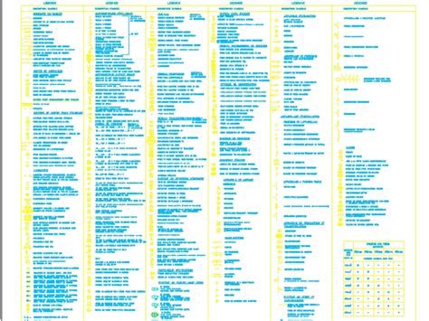 Image result for AutoCAD Electrical Design