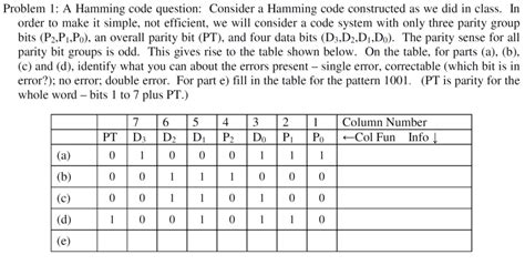 Image result for Hamming Code Example Problems