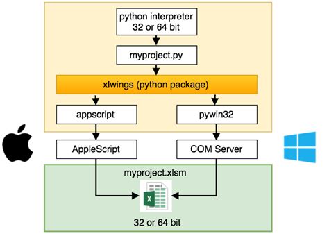 Image result for Python Xlwings