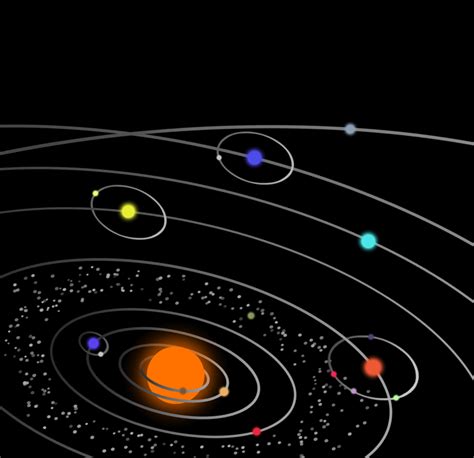 Solar System History 的图像结果