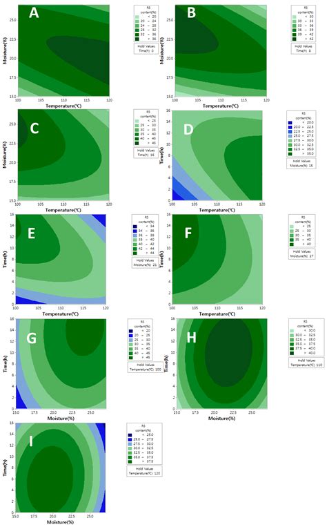 Enhancing Resistant Starch Content of High Amylose Rice Starch through ...