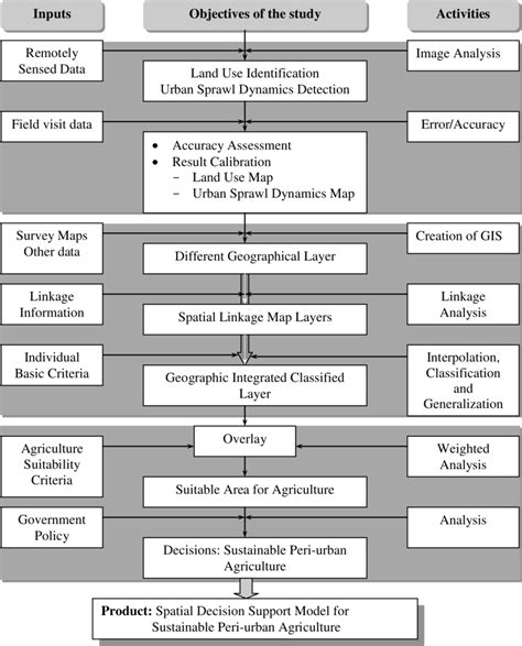 Basic Science Design 的图像结果