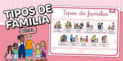 Póster: Tipos de familia