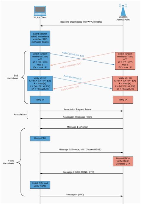 WiFi Network Security 的图像结果
