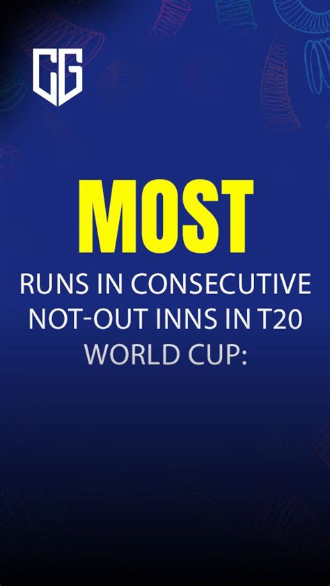 Most Runs in consecutive Not-Out Inns in T20 World Cup