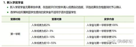 2023年上海各大院校MBA奖学金政策，最高学费全免！ - 知乎