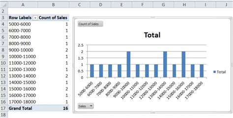 Image result for How to Make Frequency Distribution Excel