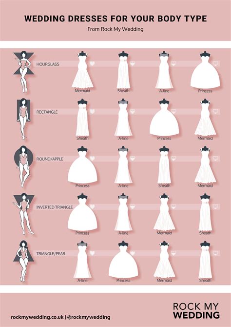 A Guide to Wedding Dresses for Different Body Types in 2024 | Wedding ...