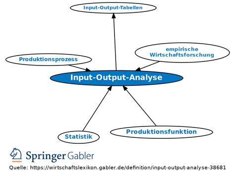 Image result for Input-Output-Analyse Definition