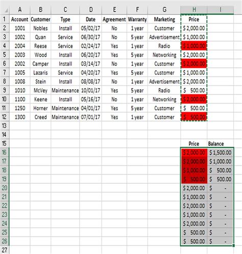 Image result for Excel Sort Data Amount