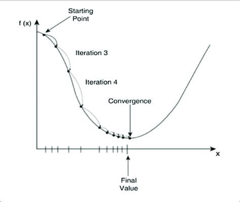 Model Training Process 的图像结果